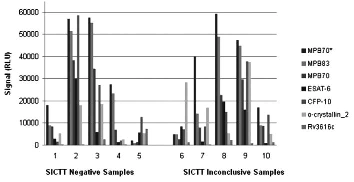 RLU Result Interpretation Chart.png