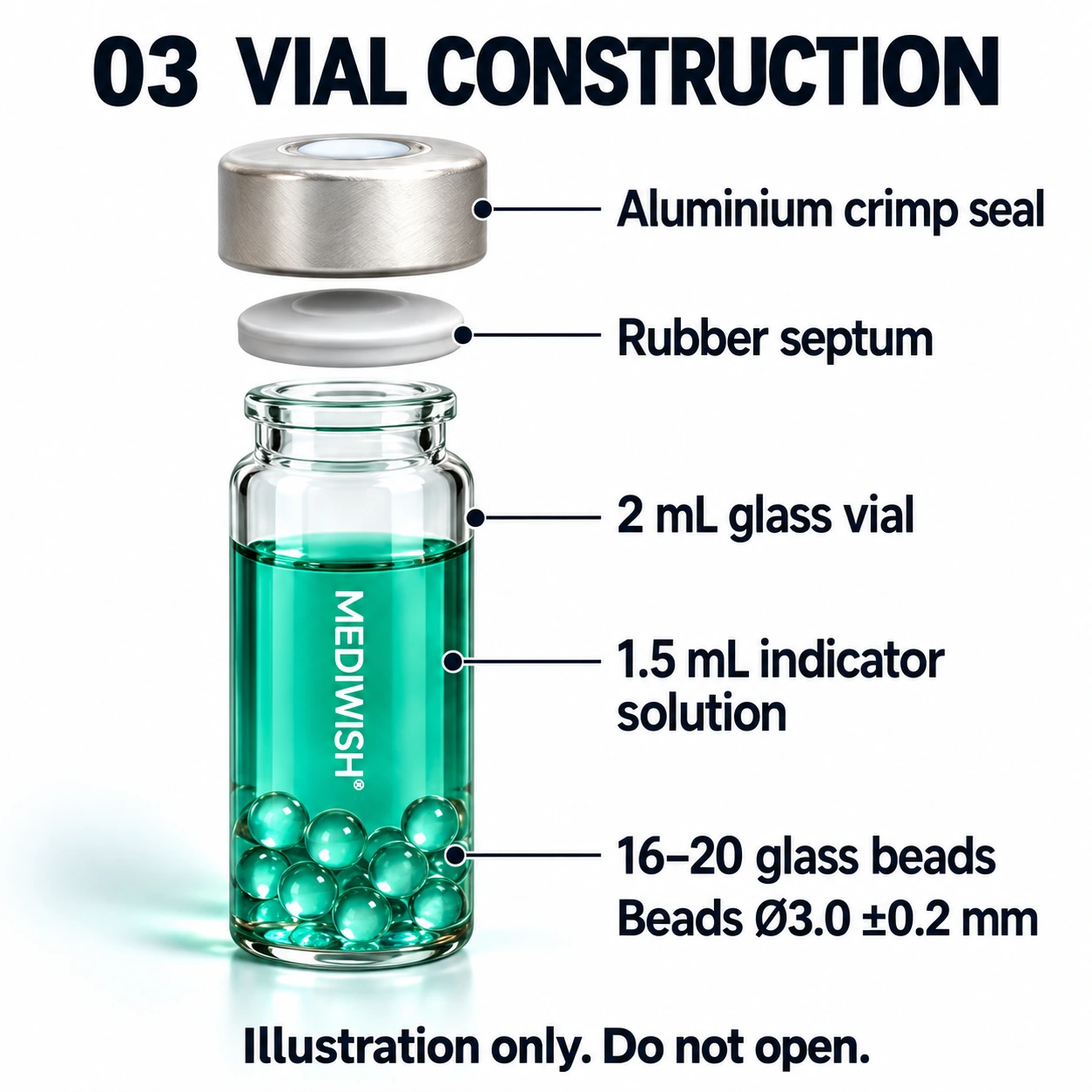 Exploded illustration of sealed indicator vial construction, reactive solution and glass beads