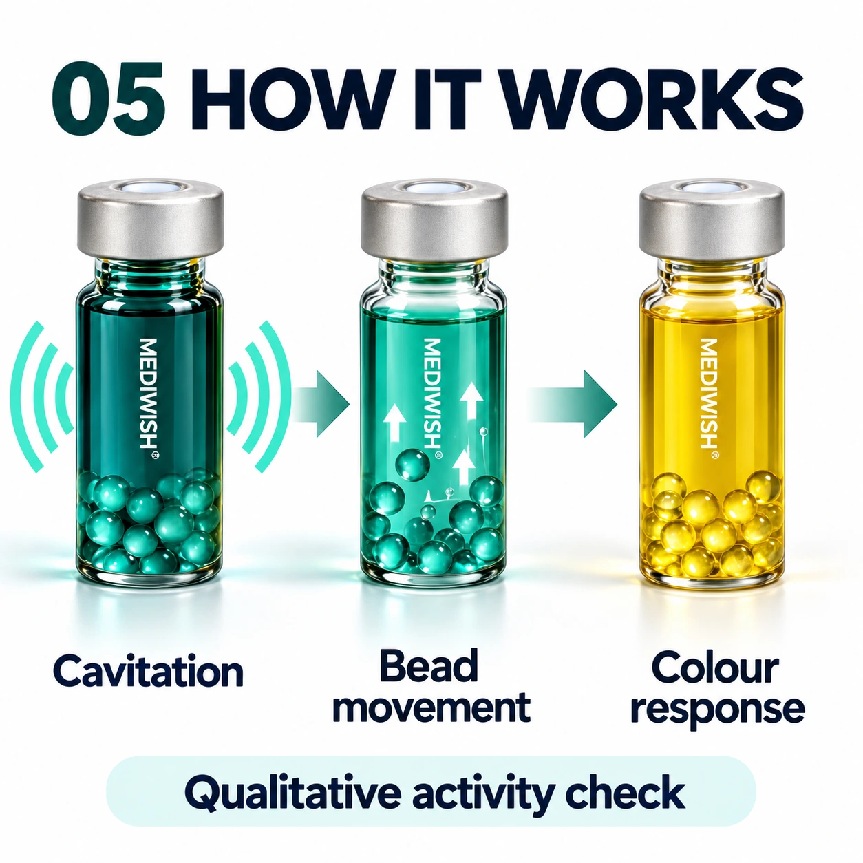 Illustrative sequence of ultrasonic exposure, bead movement and colorimetric response in a sealed vial
