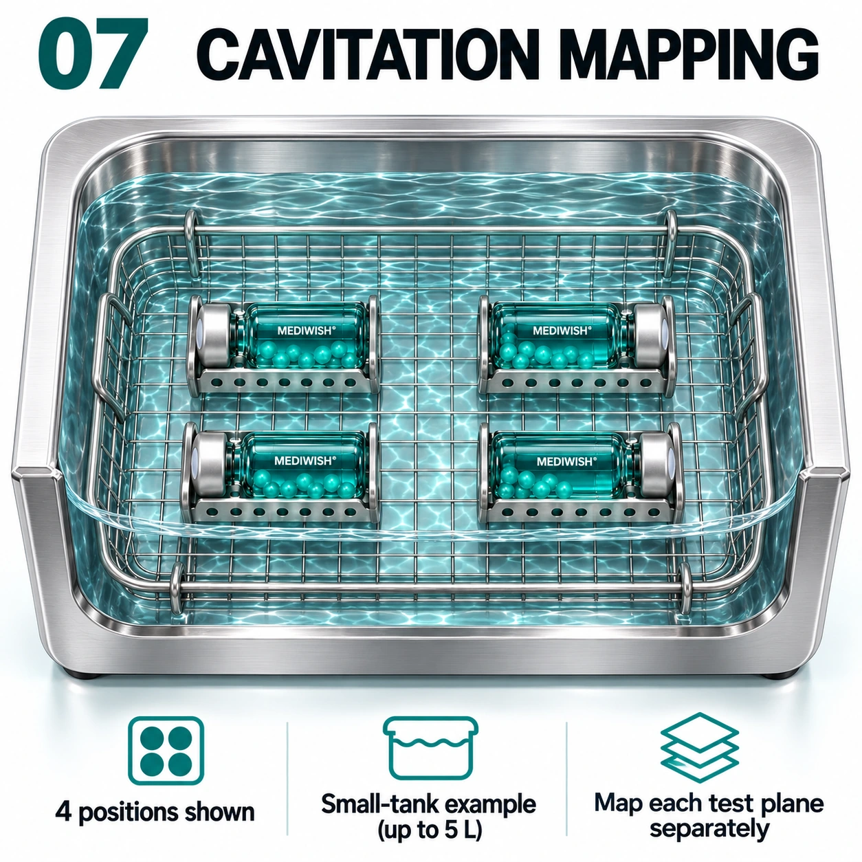 Illustrative distributed horizontal submerged indicator positions in an ultrasonic bath